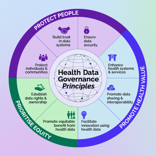 JLI joins Transform Health’s #HealthDataPrinciples